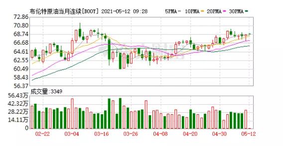 跌了！大宗商品、原材料集體回落！國務(wù)院、交易所相繼發(fā)聲，引發(fā)拋售..... 