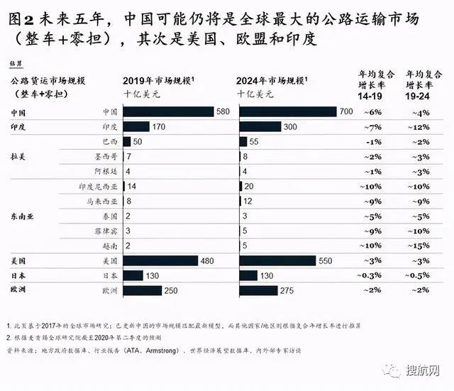 關(guān)注丨中國這家躋身500強(qiáng)的物流公司赴美IPO，擬籌資1億美元