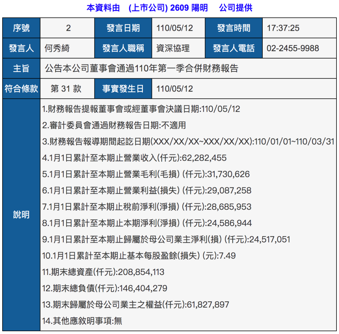 一天賺974萬美元！這家班輪公司一季度凈利超去年全年2倍！  