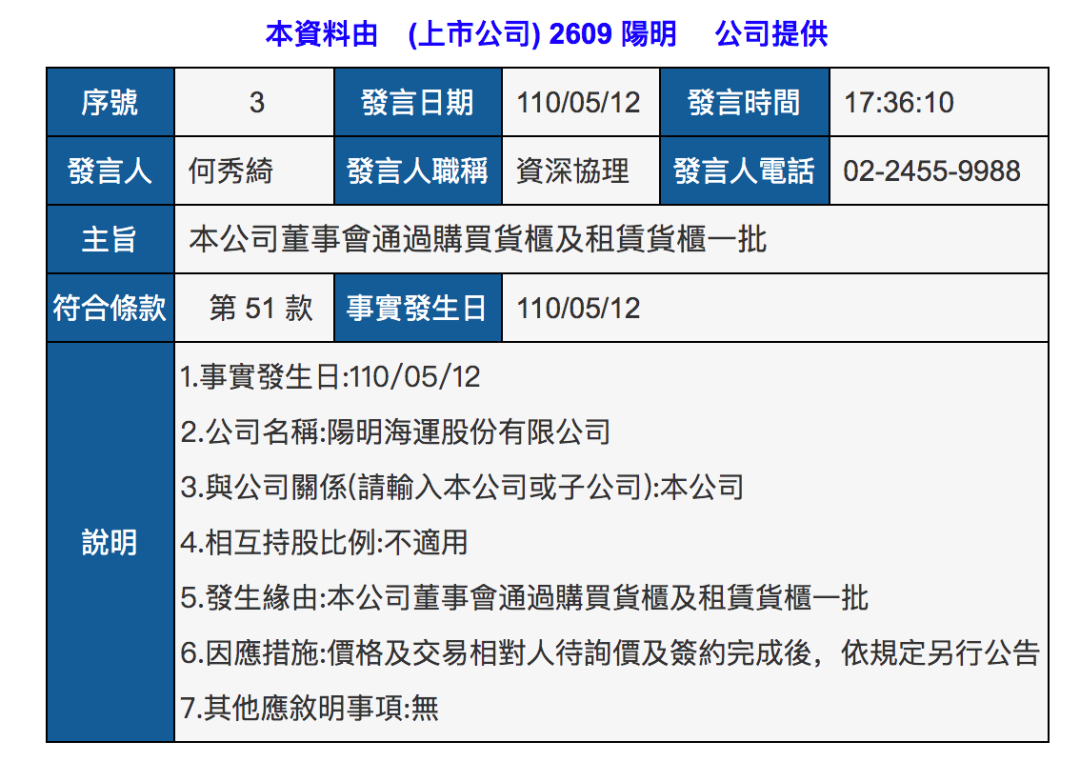 一天賺974萬美元！這家班輪公司一季度凈利超去年全年2倍！  