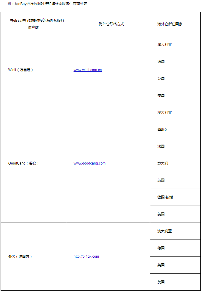 eBay:自5月16日起調(diào)整多項海外倉相關政策