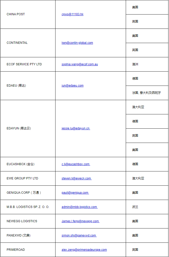 eBay:自5月16日起調(diào)整多項海外倉相關政策