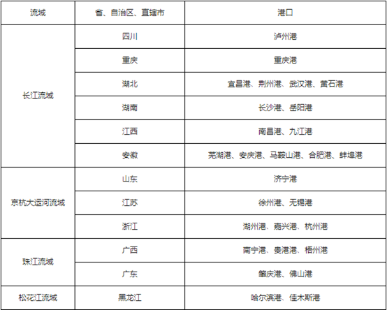 “長江派”VS“珠江派”，內(nèi)河港口哪家強？ 