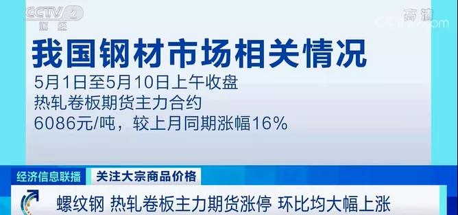 漲停！鐵礦石價格創(chuàng)歷史新高！廢鋼接連漲價！原因幾何？