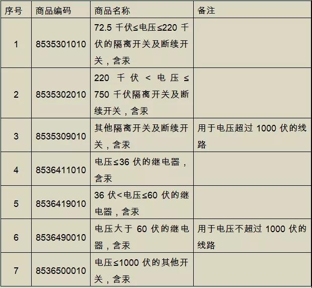 注意：這些含汞產(chǎn)品不能進出口