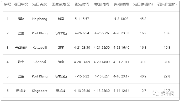 又一艘集裝箱船有12名船員確診，馬來西亞/新加坡/越南拒絕該船入境