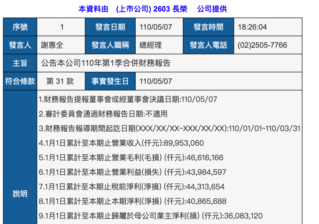 長榮海運(yùn)一季度凈利約13億美元，再訂14750個(gè)集裝箱 