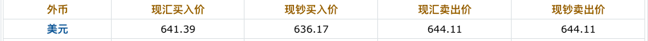 人民幣持續(xù)升值，原材料價(jià)格瘋狂上漲！外貿(mào)企業(yè)的日子還好過(guò)嗎？ 