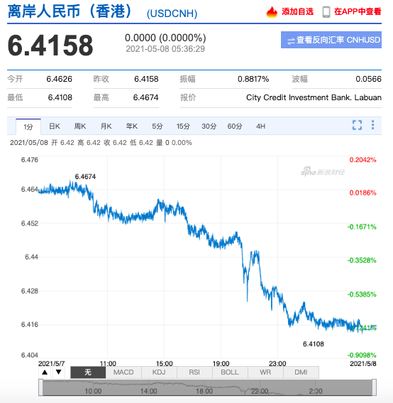人民幣持續(xù)升值，原材料價(jià)格瘋狂上漲！外貿(mào)企業(yè)的日子還好過(guò)嗎？ 