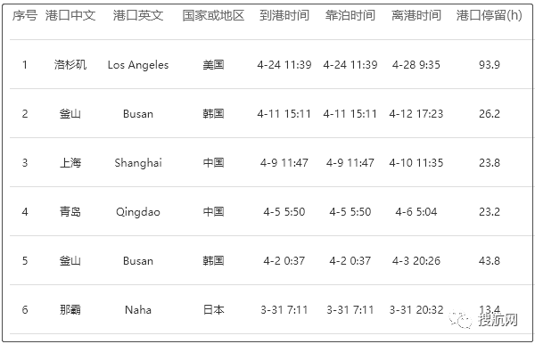 事故丨一艘集裝箱船在洛杉磯起火！曾掛靠上海、青島等國內(nèi)港口