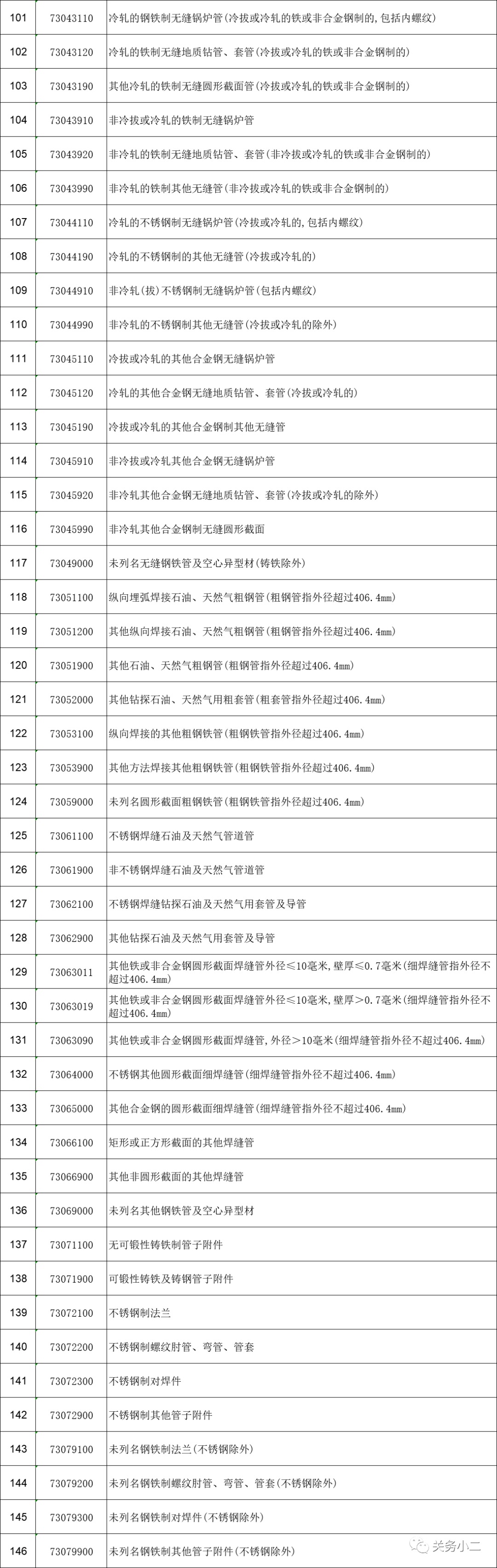 重磅！5月1日起，部分鋼鐵產(chǎn)品調(diào)整關(guān)稅及取消出口退稅