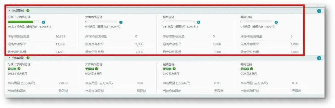 注意了！亞馬遜FBA商品入倉(cāng)限制又雙叒變了！