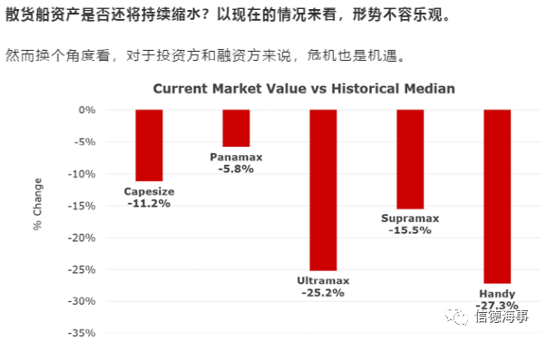 市場(chǎng)火爆！這艘干散貨船75分鐘船價(jià)暴漲3680萬(wàn)