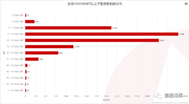 市場(chǎng)火爆！這艘干散貨船75分鐘船價(jià)暴漲3680萬(wàn)