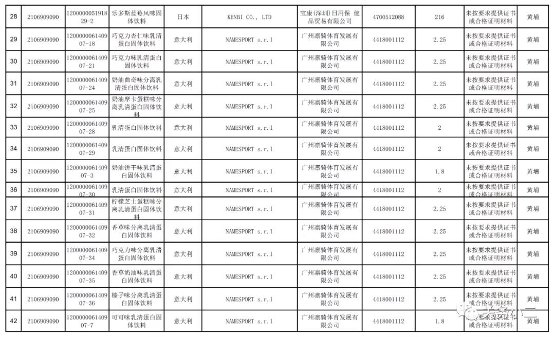 2021年3月全國未準入境食品化妝品信息  
