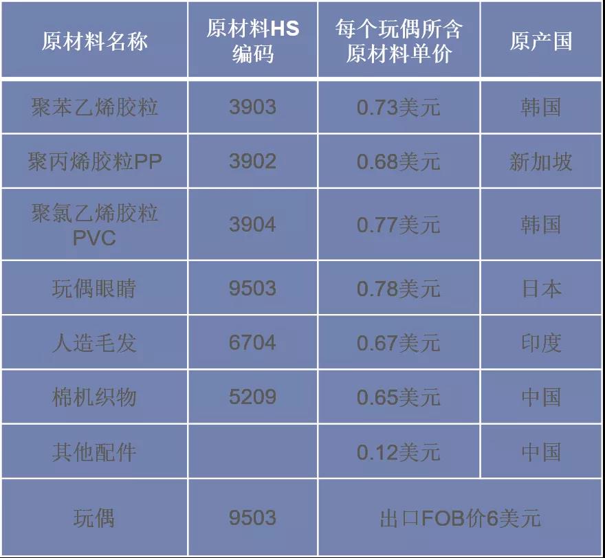 原產(chǎn)地規(guī)則對(duì)比:RCEP與中國(guó)-澳大利亞自貿(mào)協(xié)定