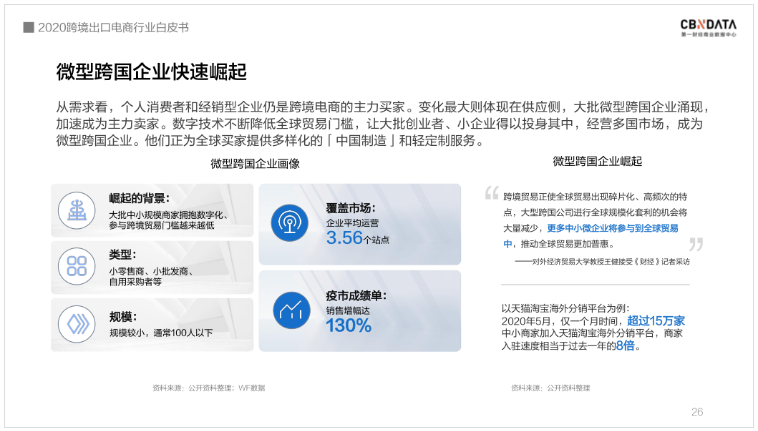 中國跨境電商規(guī)模達1.69萬億 ，“微型跨國企業(yè)”闖出外貿(mào)出口新藍海