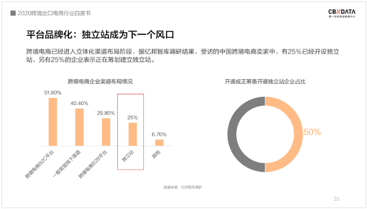 中國跨境電商規(guī)模達1.69萬億 ，“微型跨國企業(yè)”闖出外貿(mào)出口新藍海