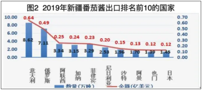 注意丨美國禁止日本食品進口；日本番茄醬巨頭停止進口新疆番茄