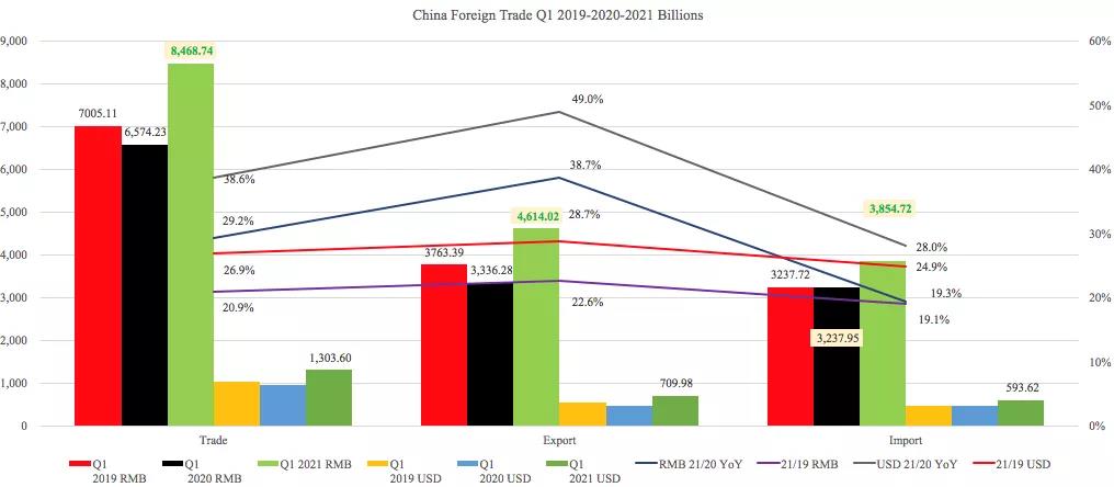 疫情之下看國際航運中的中國因素