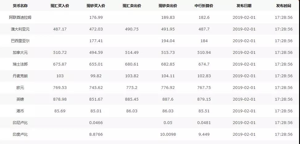 外貿(mào)人最常用的網(wǎng)站查詢工具匯總！