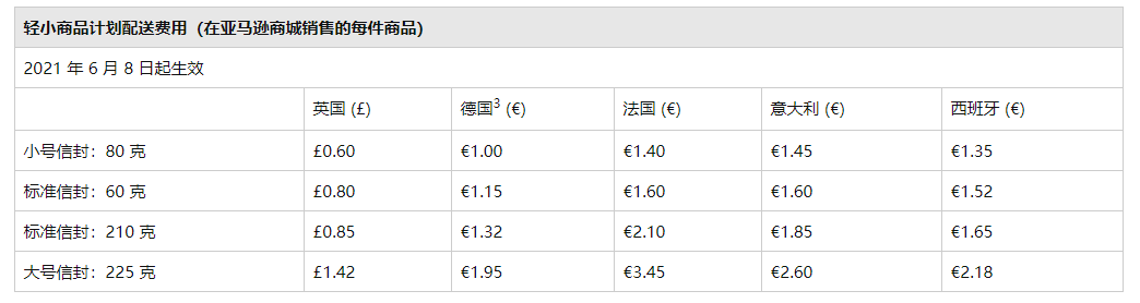 亞馬遜新規(guī)，物流費(fèi)即將大幅上漲！