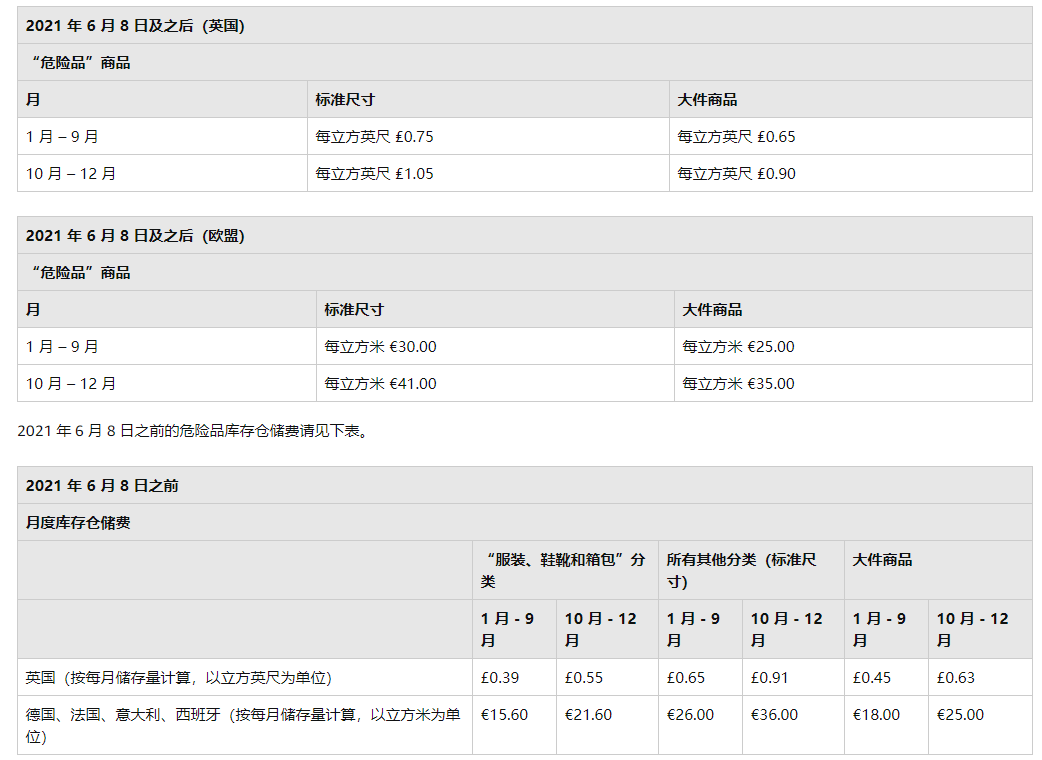 亞馬遜新規(guī)，物流費(fèi)即將大幅上漲！