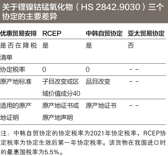 企業(yè)充分利用關(guān)稅減讓優(yōu)惠政策要點(diǎn)，達(dá)到經(jīng)濟(jì)收益最大化