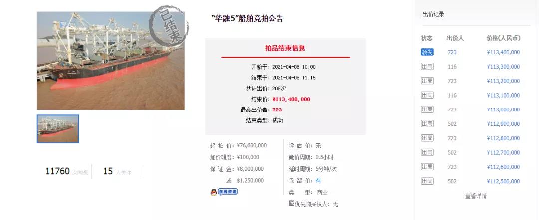 二手船市場(chǎng)“火爆”:9年“老船”賣出“新船”價(jià)