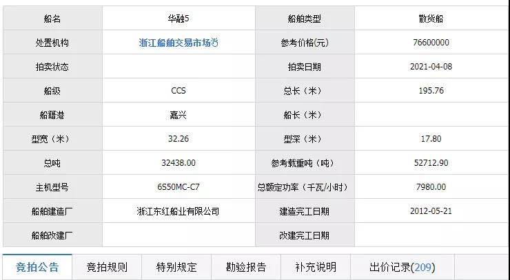 二手船市場(chǎng)“火爆”:9年“老船”賣出“新船”價(jià)