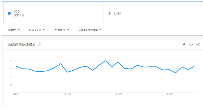 熱度飆升400%，泳池和浴缸供不應(yīng)求，訂單已排到2022年