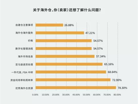 4月大事｜200物流資源、20位10億級賣家、15+平臺聚集……