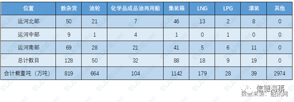 運(yùn)河通了！一群船舶返航，334船排隊(duì)，集運(yùn)業(yè)恐遭遇3個月影響 