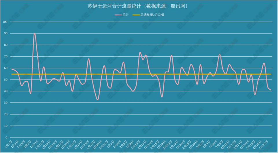 蘇伊士運河恢復通航，但這張“天價罰單”該由誰來賠？