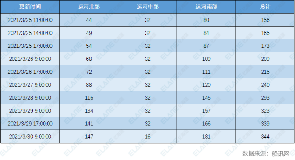 蘇伊士運河恢復通航，但這張“天價罰單”該由誰來賠？