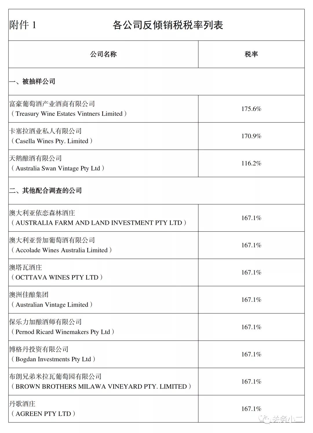 自澳大利亞進(jìn)口葡萄酒反傾銷(xiāo)反補(bǔ)貼調(diào)查終裁確認(rèn)，3月28日實(shí)施