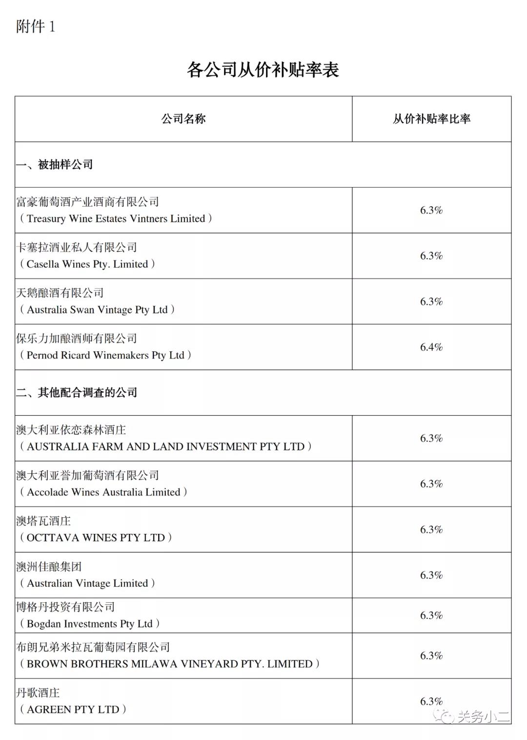 自澳大利亞進(jìn)口葡萄酒反傾銷(xiāo)反補(bǔ)貼調(diào)查終裁確認(rèn)，3月28日實(shí)施