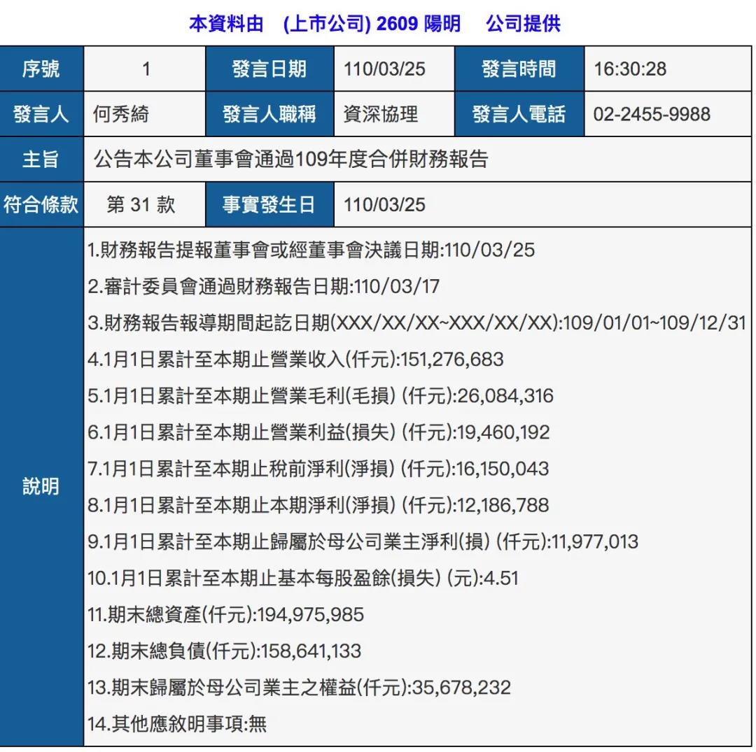 陽明海運(yùn)2020年凈利潤(rùn)4億美元，將增發(fā)3億新股！  