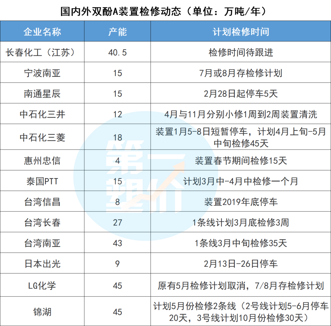 近100家化工巨頭“聯(lián)合”停產(chǎn)！漲價潮或再持續(xù)3-6個月！