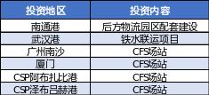 5年買入超10個港口項目，還不是因為我眼光好，資金足