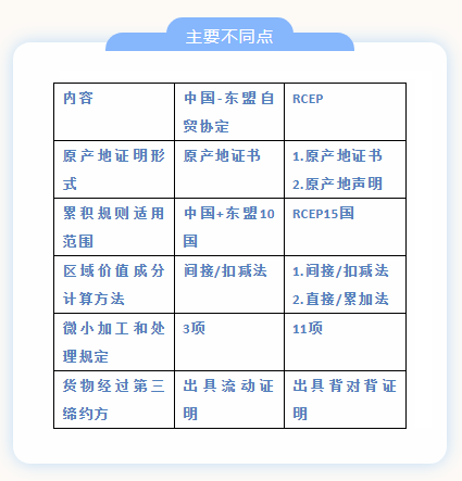 原產(chǎn)地規(guī)則對比：RCEP與中國-東盟自貿(mào)協(xié)定