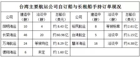 船東“搶船”忙，海運市場迎來“有船為王”時代！