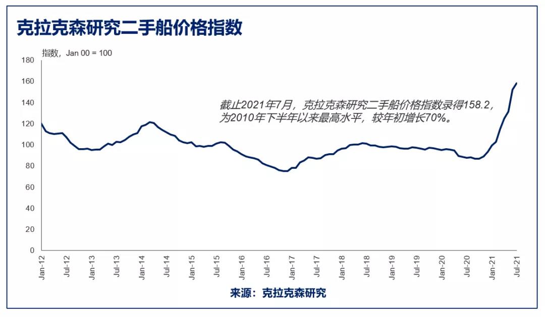 全球船隊現(xiàn)在值多少錢？快趕上西班牙一年的GDP了