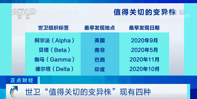 又一變異毒株“拉姆達(dá)”驚現(xiàn)！席卷41個(gè)國(guó)家和地區(qū)，美國(guó)上千人感染！比“德?tīng)査备ｋU(xiǎn)？