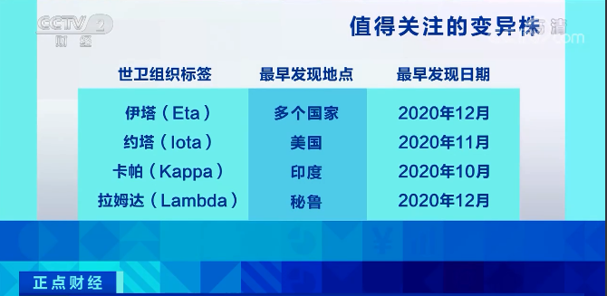 又一變異毒株“拉姆達(dá)”驚現(xiàn)！席卷41個(gè)國(guó)家和地區(qū)，美國(guó)上千人感染！比“德?tīng)査备ｋU(xiǎn)？