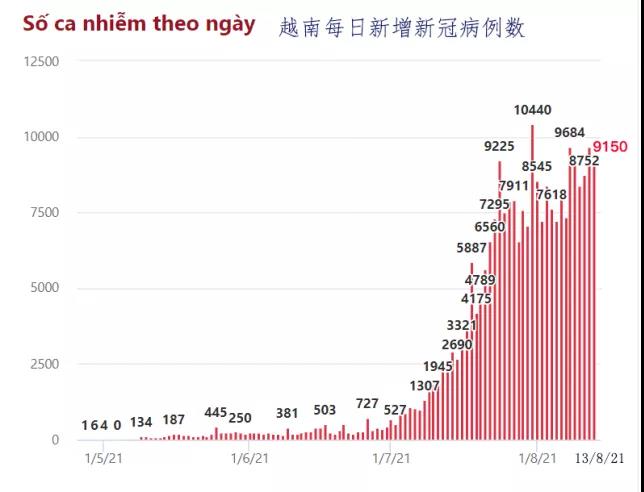 出貨預(yù)警！全球這些大港嚴(yán)重?fù)矶?！無法提箱，謹(jǐn)防棄貨！已有貨代拒接低價(jià)值貨物