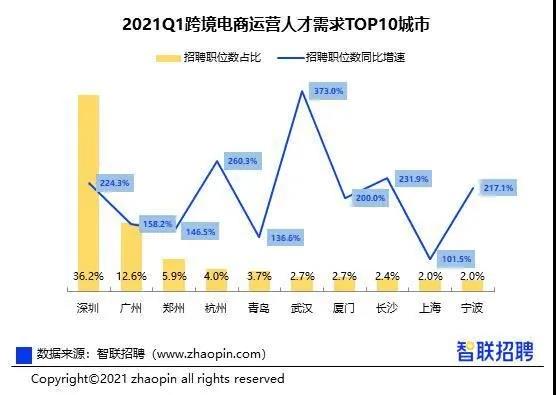 跨境電商各省大比拼，無人能挑戰(zhàn)廣東？
