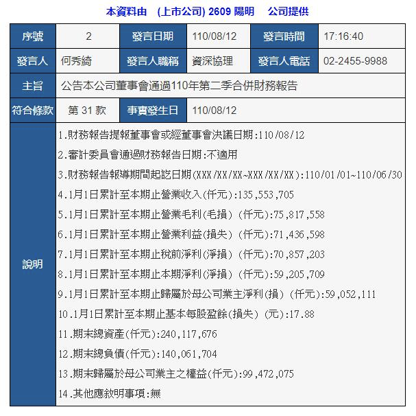 每天賺1180萬美元！這家班輪公司上半年凈利潤(rùn)達(dá)去年全年5倍！