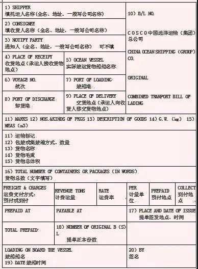 海運提單怎么填？這15項填寫說明必須要知道