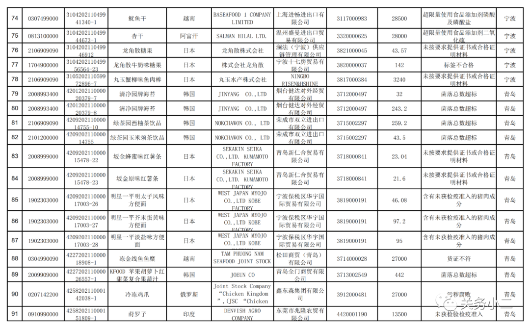 海關(guān)總署：2021年7月全國未準入境食品化妝品信息